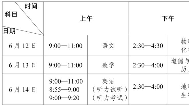 罗马诺：桑乔今日体检，俱乐部之间已经开始交换租借协议文件